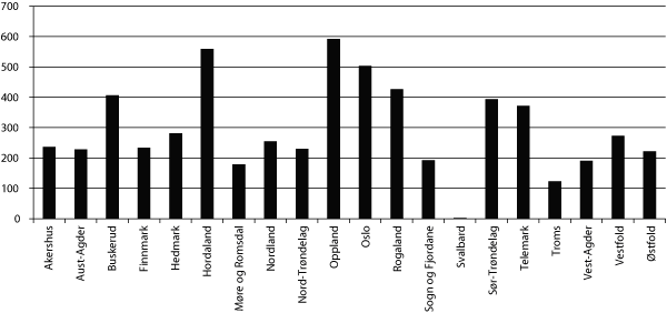 Figur 16.1 Geografisk fordeling av freda bygningar og anlegg 