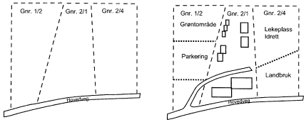 Figur 4.1 Til venstre: Eiendomssituasjonen før reguleringsplan. Til høyre: Eiendomssituasjon etter godkjent reguleringsplan. Gnr. 2/1 får alle utbyggingsrettene.