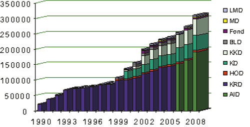 Govus 8.2 Juolludeamit Sámediggái
 1990 – 2008
