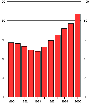 Figur 3-3 Sykefravær i trygdeperioden omregnet til årsverk. 1000 årsverk.