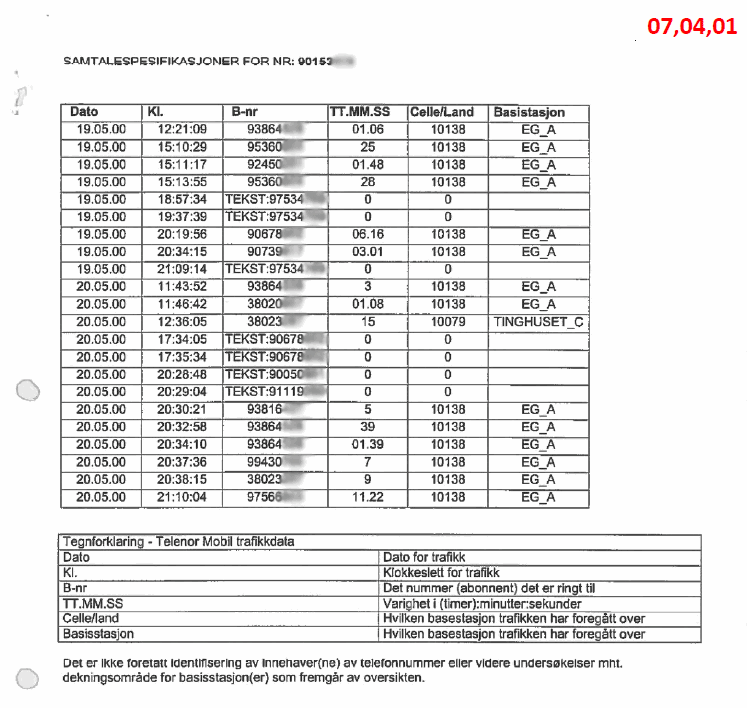Figur 3.3 Utgående mobiltrafikk fra Viggo Kristiansens Telenor-nummer fredag 19. mai og lørdag 20. mai 2000. Merk at feltet for basestasjonene er blankt for de utgående tekstmeldingene. Utvalget har utelatt de tre siste sifrene i telefonnumrene.