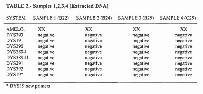 Figur 3.5 Tabell 2 i rapport fra Universitetet i Santiago de Compostela 23. november 2000.