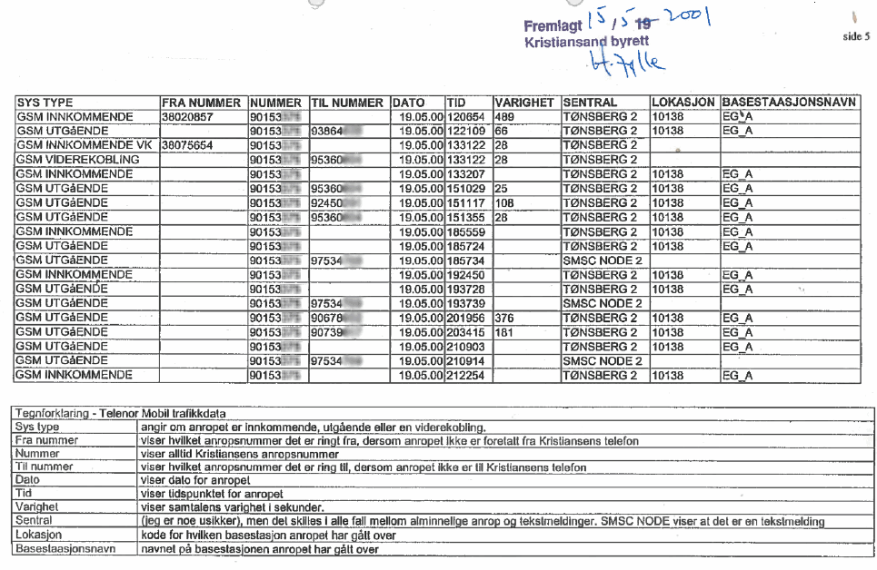 Figur 6.1 Fullstendig oversikt over Viggo Kristiansens mobiltrafikk fredag 19. mai 2000.