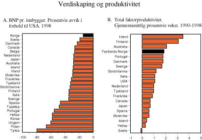 Figur 2.2 Verdiskaping og produktivitetsutvikling1)2)