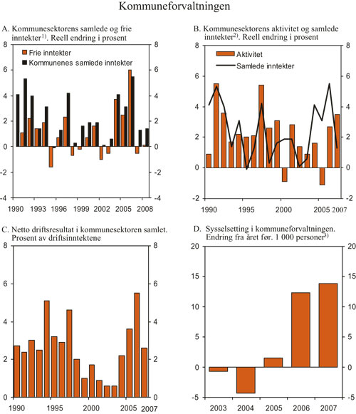 Figur 3.9 Kommuneforvaltningen