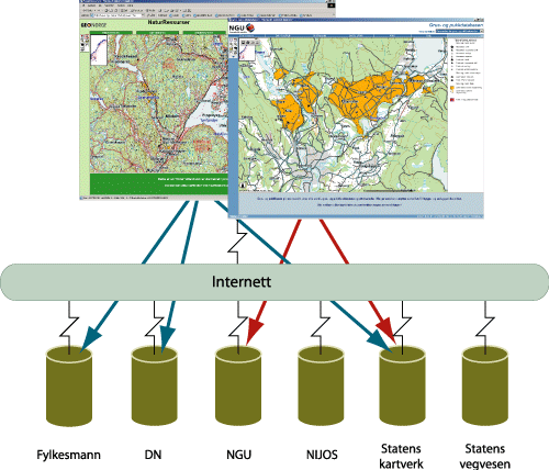 Figur 2.7 «Geodata på nett»