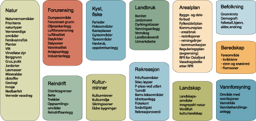 Figur 8.3 Arealis datasett