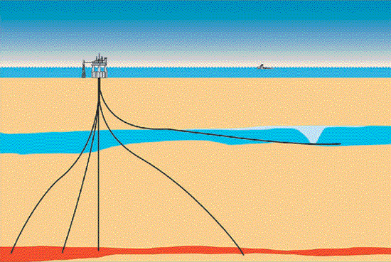 Figur 7.9 Reinjeksjon av CO2
  fra produsert gass på Sleipner
 Vest.