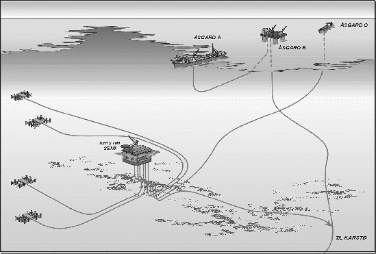 Figur 4.2 Oversikt over korleis Kristin-feltet skal koblast opp mot eksisterande infrastruktur
