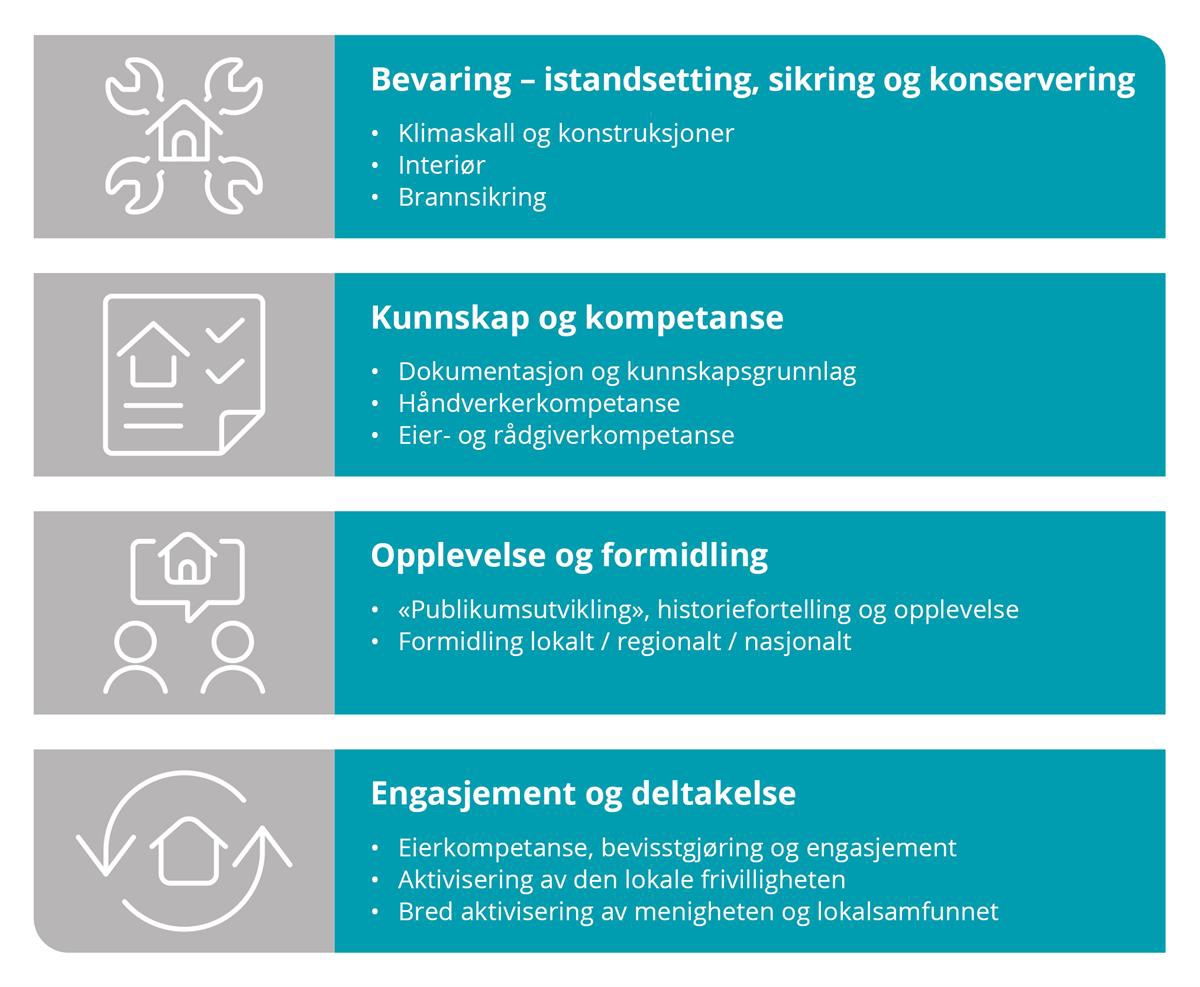 Illustrasjon. Oversikt over de fire innstasområende i strategien