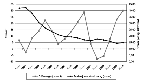 Figur 4.10 Utvikling i gjennomsnittlig driftsmargin og gjennomsnittlig
 produksjonskostnad per kg. Laks og ørret. 1990–2006