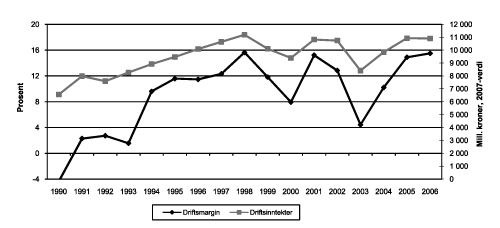 Figur 4.11 Utvikling i driftsmargin og totale driftsinntekter for fartøy
 i størrelsen 8 meter og over 1990–2006
