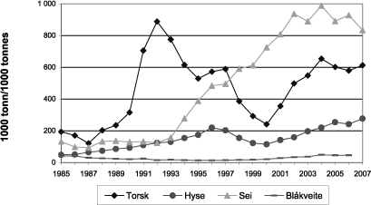 Figur 4.2 Gytebestand for bunnfisk nord for 62 grader nord 1985–2007
