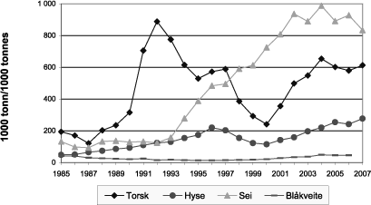Figur 4.2 Gytebestand for bunnfisk nord for 62 grader nord 1985–2007