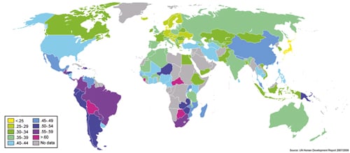Figure 3.3 The Gini Coefficient is a measure of income distribution.
 Low value = low degree of inequality.