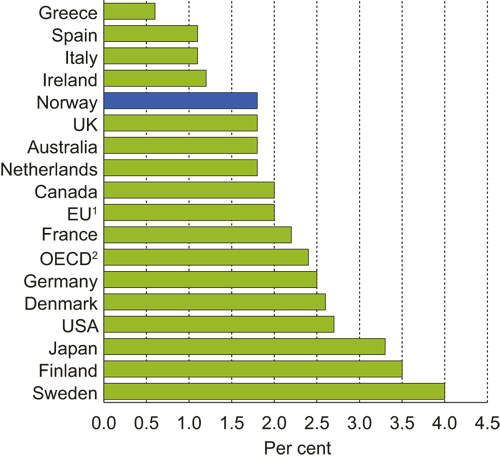 Figure 8.3 1 EU excluding Greece from the group of reporting2 OECD excluding Greece, Australia and Austria from
 the group of reporting countries