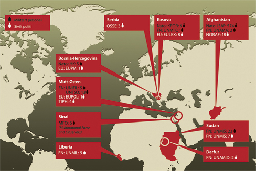 Figur 12.1 Norsk deltakelse i internasjonale operasjoner, 2009