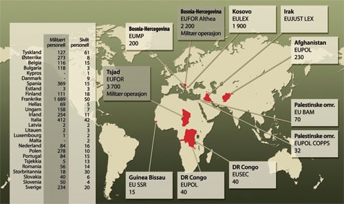 Figur 12.3 EU-operasjoner internasjonalt, 2008
