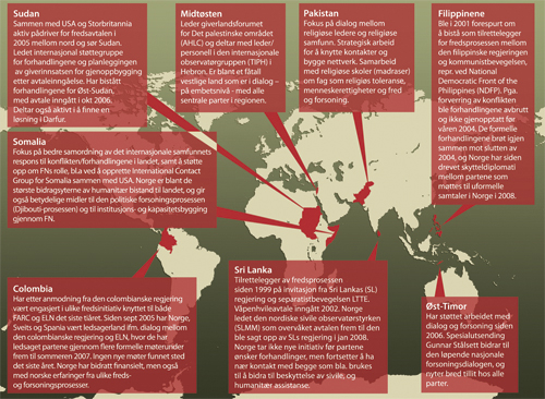 Figur 13.2 Oversikten er ikke uttømmende.