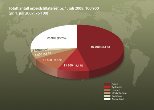 Figur 14.1 De fem landene med høyest arbeidsinnvandring (m/gyldig
 arbeidstillatelse) til Norge, pr. 1. juli 2008