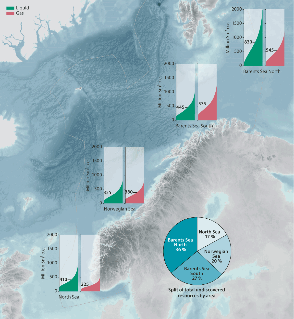 Figure 5.4 Expected remaining recoverable oil and gas resources in the main areas of the Norwegian continental shelf.
