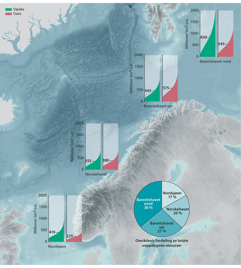 Figur 5.4 Forventede gjenværende utvinnbare olje- og gassressurser i de tre havområdene