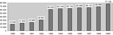 Figur 2-2 Budsjettutviklinga i 1989-kroner (i 1000 kr).
