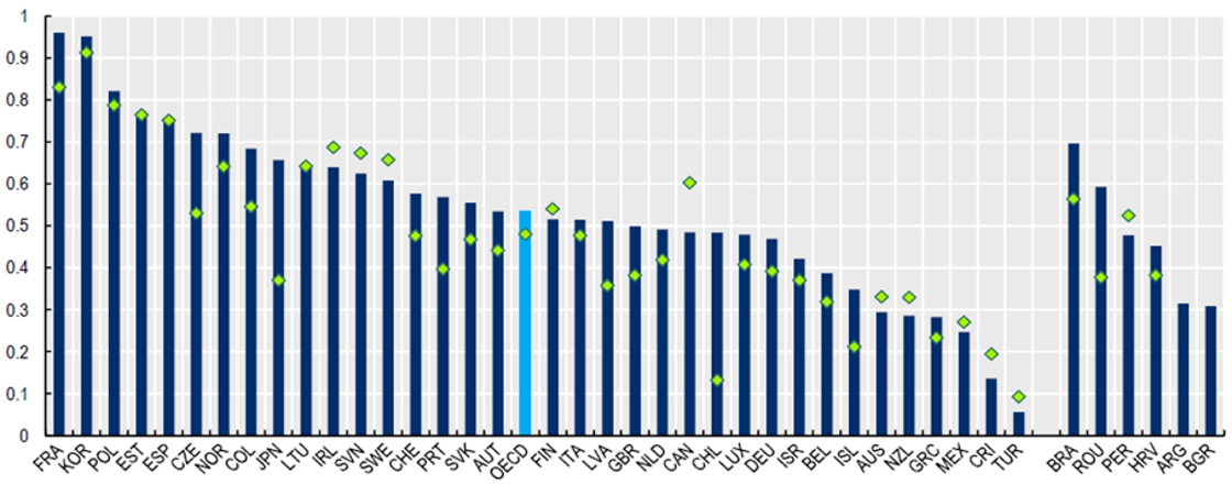 OURdata Index for 2025