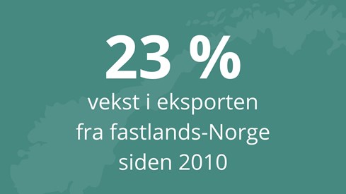 23 %  vekst i eksporten fra Fastlands-Norge siden 2010