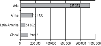 Figur 8.1 Geografisk fordeling av forbruket i 2005 (i tusen kroner)