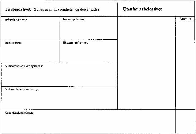 Figur 13.2 Kompetansedokumentasjon