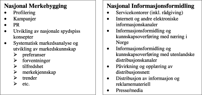 Figur 2.3 Utdypning av aktiviteter og systemer tilknyttet de nasjonale
 fellesgoder.