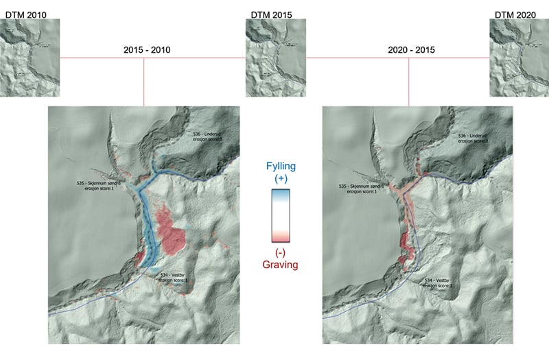Figur 13.3 Sammenligning av høydedata (DTM-modeller) fra ulike årstall for å analysere terrengendringer. Eksempler fra et område med kvikkleirefaresoner i Nannestad kommune. Erosjon og skredhendelser i rødt, skredmasser og vannoppdemming i blått.
