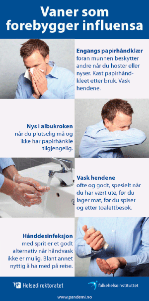 Figur 7.2 Hygieneråd fra helsemyndighetene under pandemien