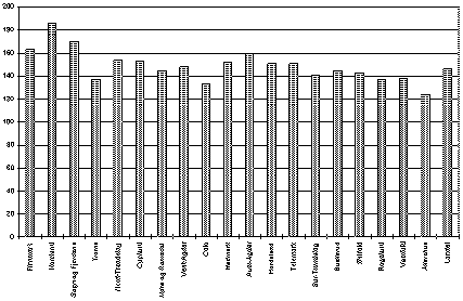 Figur 3.15 Antall utskrivninger i somatiske sykehus pr. 1 000 innbyggere.
 Fylkeskommunene. 1993.