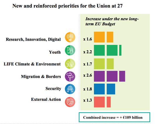 Forskning, utdanning og miljø er blant områdene som det foreslås mer penger til i det kommende budsjettet. Foto: European Commission.  