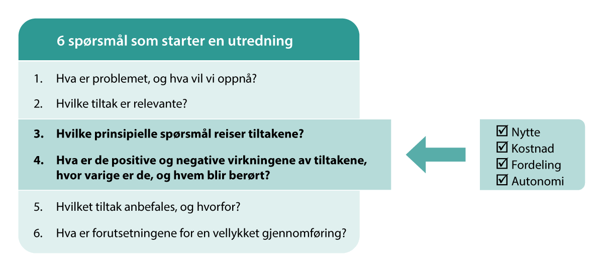 Figur 8.2 Utredningsinstruksen og folkehelsekriteriene