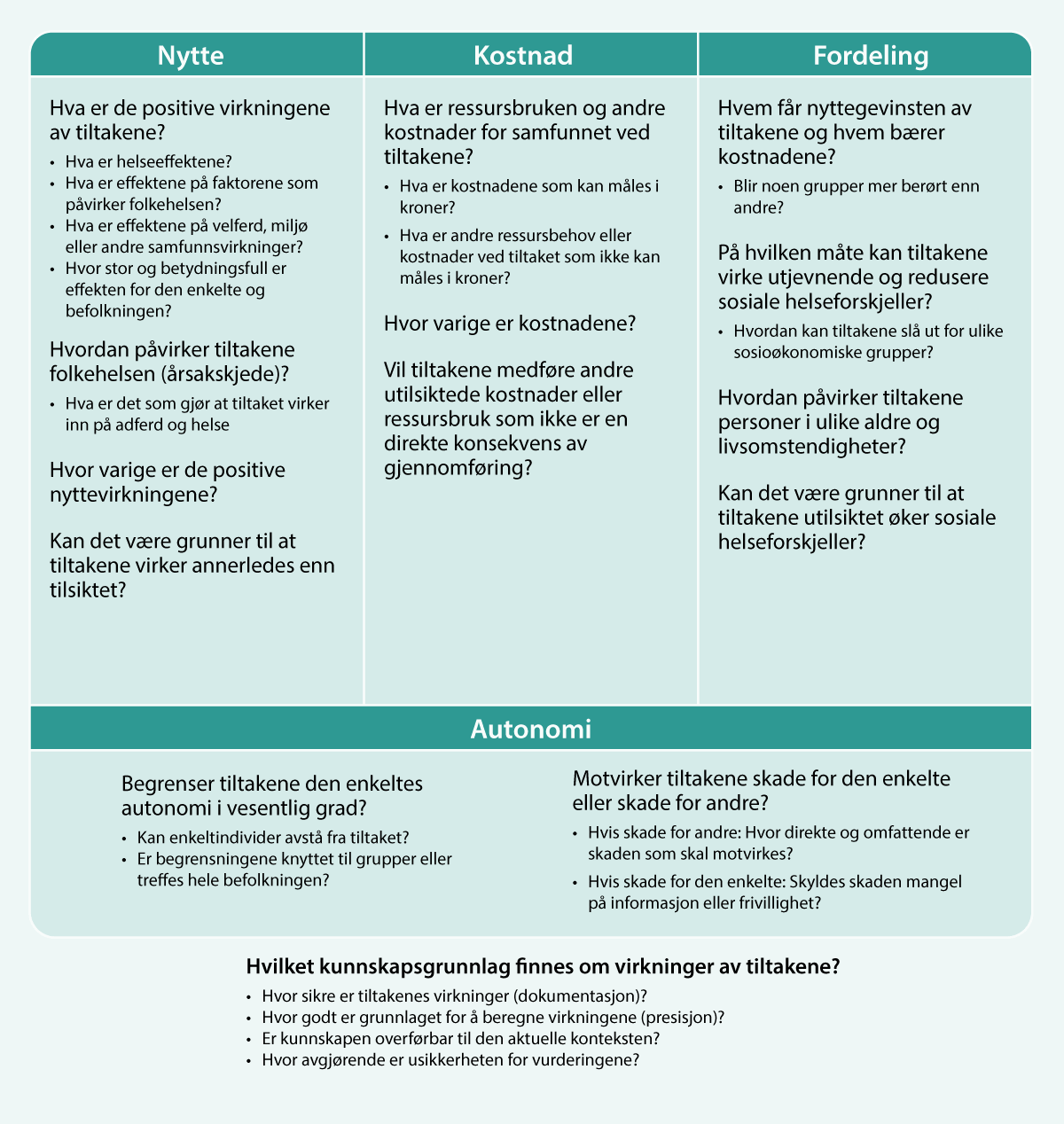 Figur 8.4 Hvordan bruke kriteriene? – sentrale spørsmål