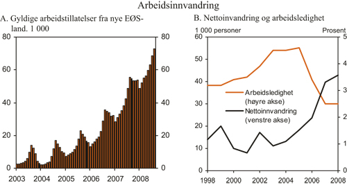 Figur 2.17 Arbeidsinnvandring
