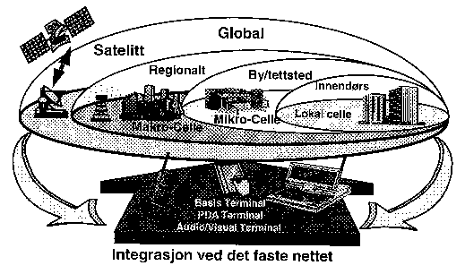 Figur 3.1 Cellestrukturen i UMTS