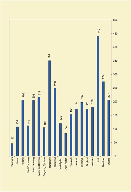 Figur 4.5 Øremerket tilskudd til styrking av pleie- og omsorgstjenesten
 i mill kr*