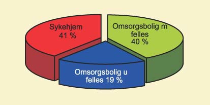 Figur 5.4 Godkjente boenheter 1997–2001 –
 med og uten fellesarealer