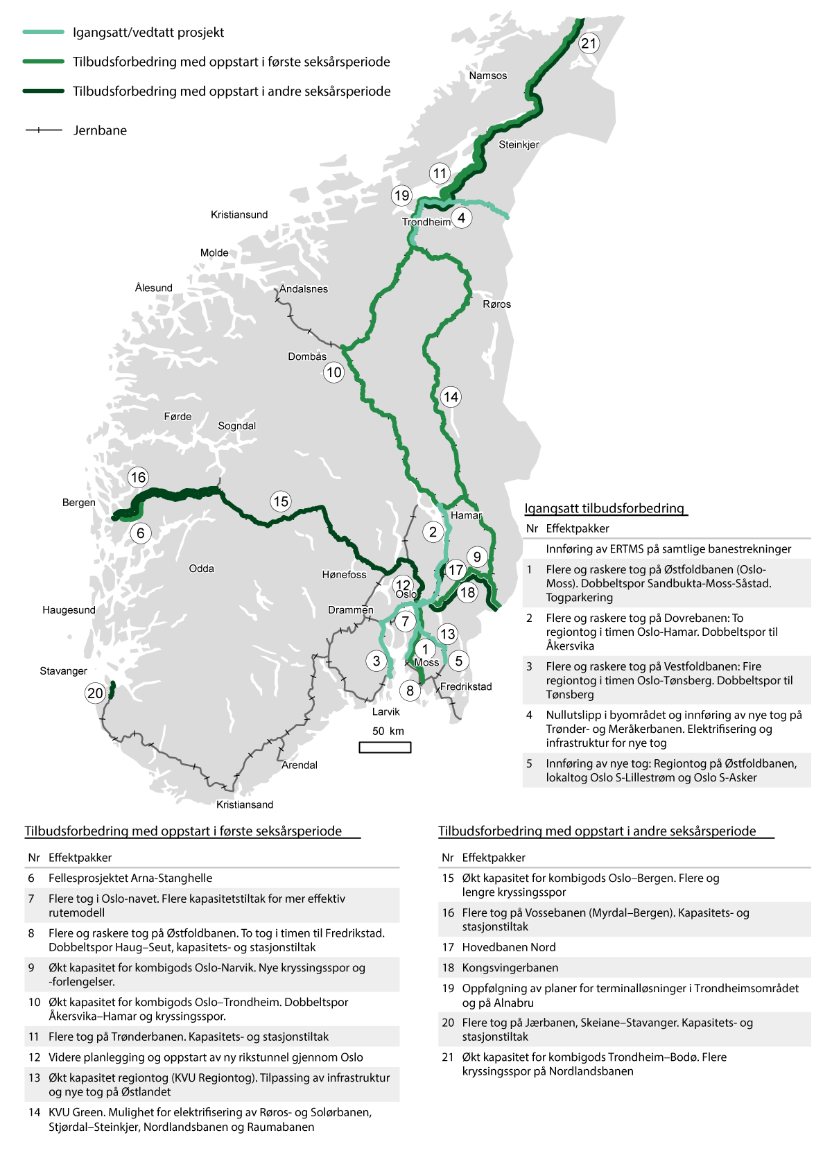 Figur 14.8 Kart over jernbanetiltak i Sør-Norge