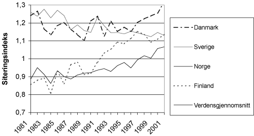 Figur 2.8 Relativ siteringsindeks i fire nordiske land i perioden 1981–2001*
