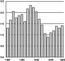 Figur 5-3 Lønnskostnader per arbeidet time for industriarbeidere i Norge i forhold til handelspartnerne. Handelspartnerne=100