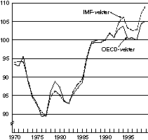 Figur 8-1 Industriens effektive kronekurs