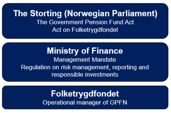GPFN governance framework