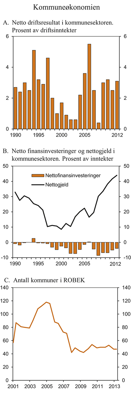 Figur 3.12 Perspektiver på kommuneøkonomien