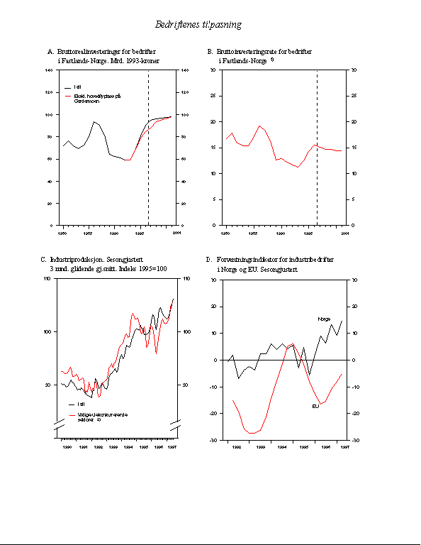 Figur 2.13 Bedriftenes tilpasning