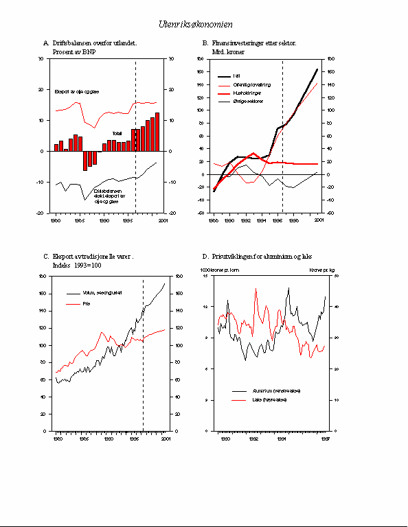 Figur 2.21 Utenriksøkonomien